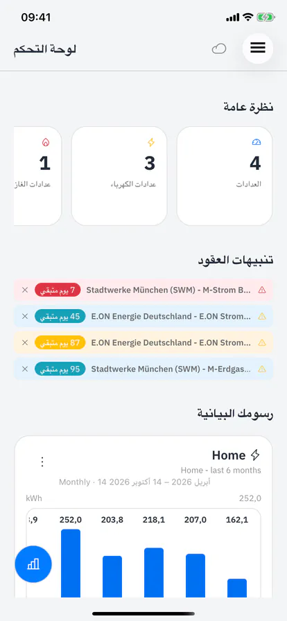 لوحة التحكم في iMeter Reader مع العدادات وتنبيهات العقود ورسم بياني للاستهلاك