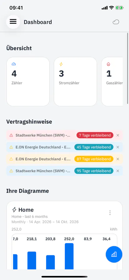 Übersicht in iMeter Reader mit Zählern, Vertragshinweisen und einem Verbrauchsdiagramm