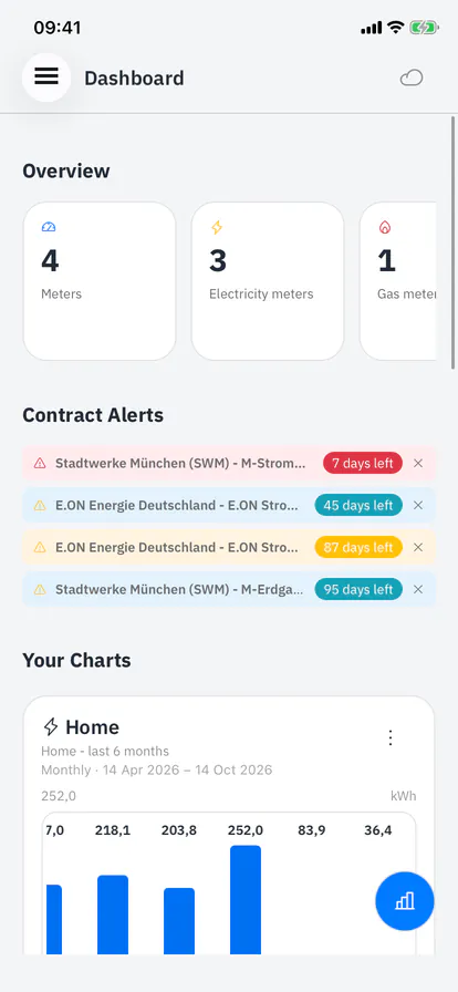 iMeter Reader dashboard with meters, contract alerts and a usage chart