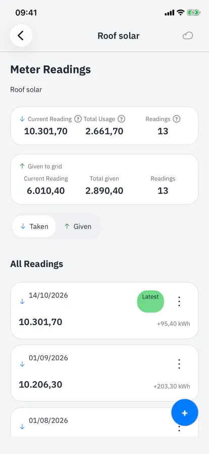 Solar meter readings with taken and given totals