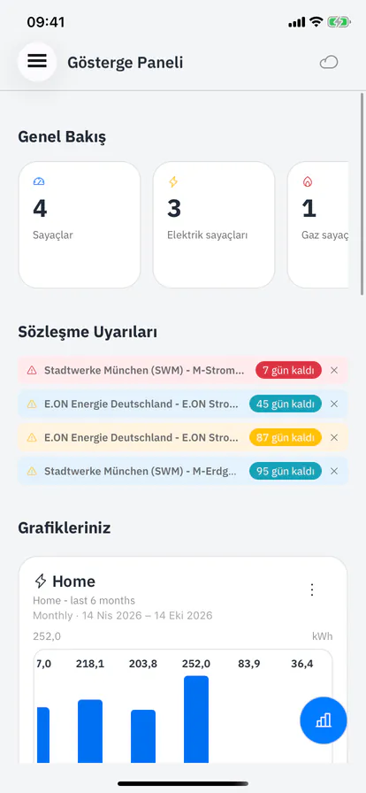 Sayaçlar, sözleşme uyarıları ve tüketim grafiğiyle iMeter Reader ana ekranı